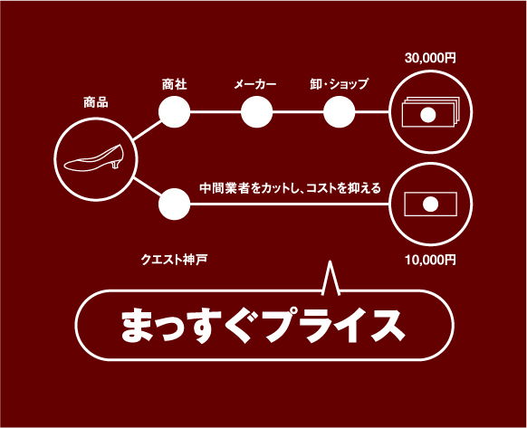 直販価格。