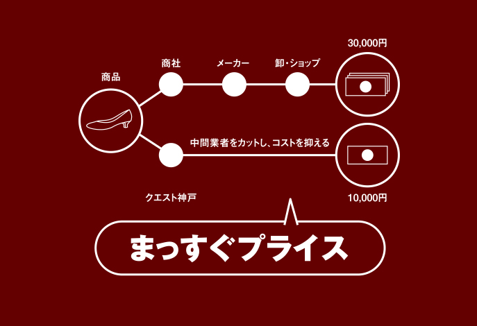 直販価格。